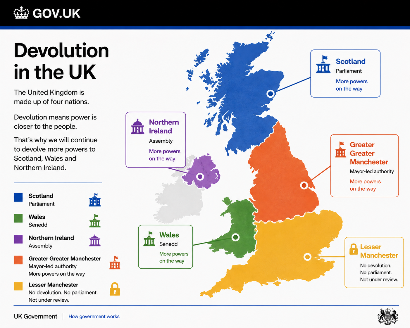 Satirical GOV.UK-style infographic re-labelling the North of England as 'Greater Greater Manchester' (mayor-led, more powers on the way) and the South of England as 'Lesser Manchester' (no devolution, no parliament, not under review).